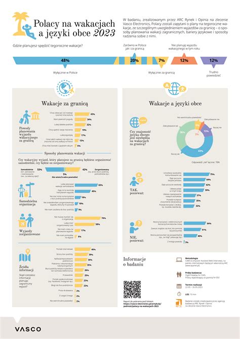 Infografika o poškodení vlasov