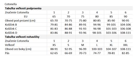 Tabuľka veľkostí Burda