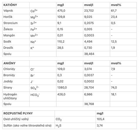 Zloženie prírodnej cukrovej pasty