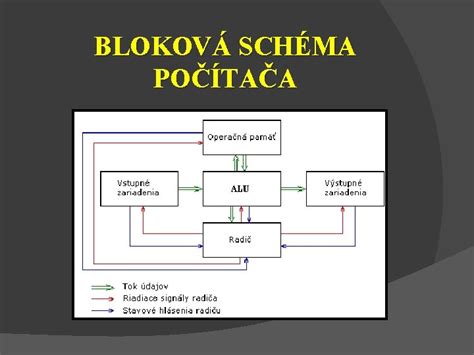 Bloková schéma obráteného Rankinovho obehu