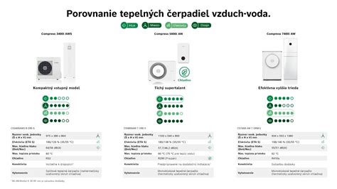 Porovnanie COPs rôznych typov tepelných čerpadiel