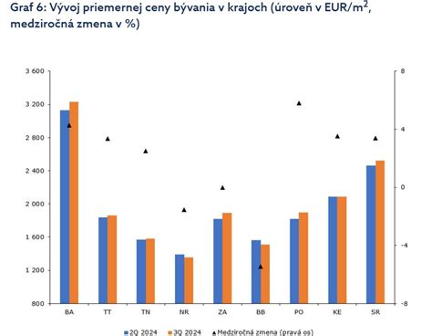 Diagram vzťahu medzi strihom a látkou