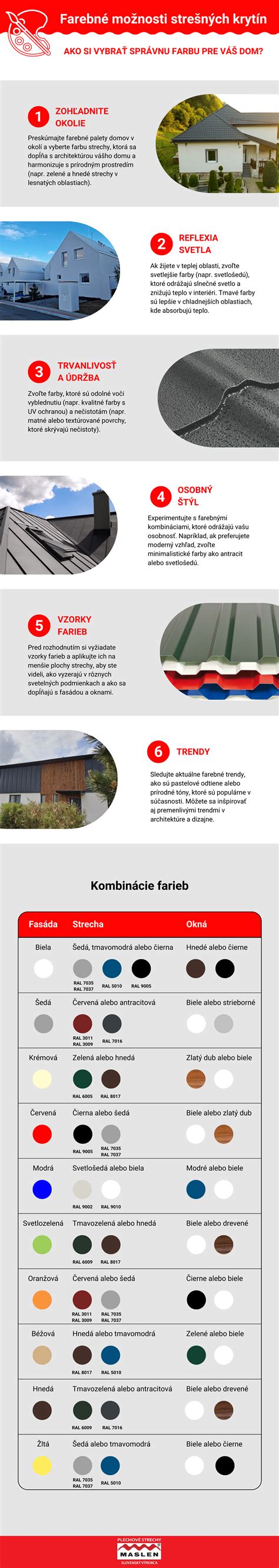 Infografika: Ako vybrať správnu náhradnú hlavu pre epilátor