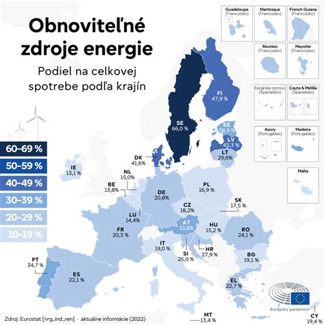 Mapa zdrojov kreatínu v tele