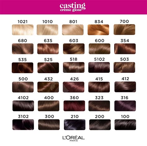 paleta odtieňov farieb na vlasy L'Oréal Casting