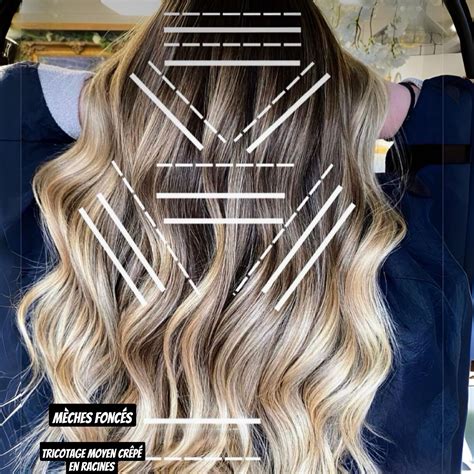Schéma techniky balayage