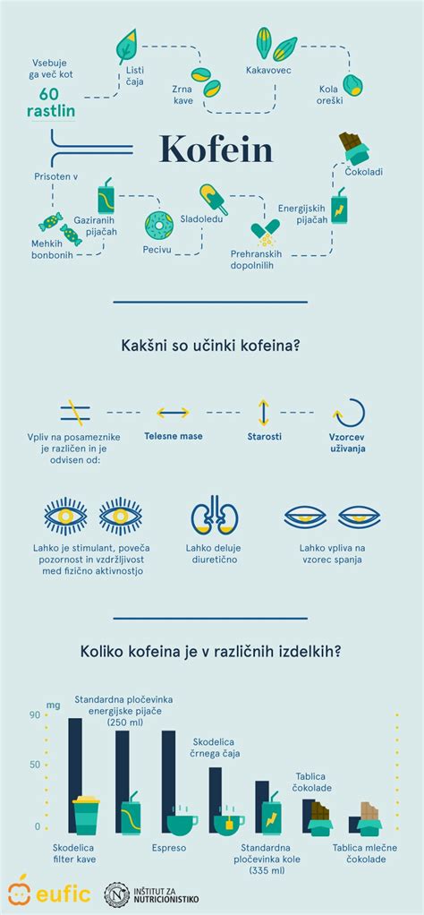 infografika správneho postupu holenia