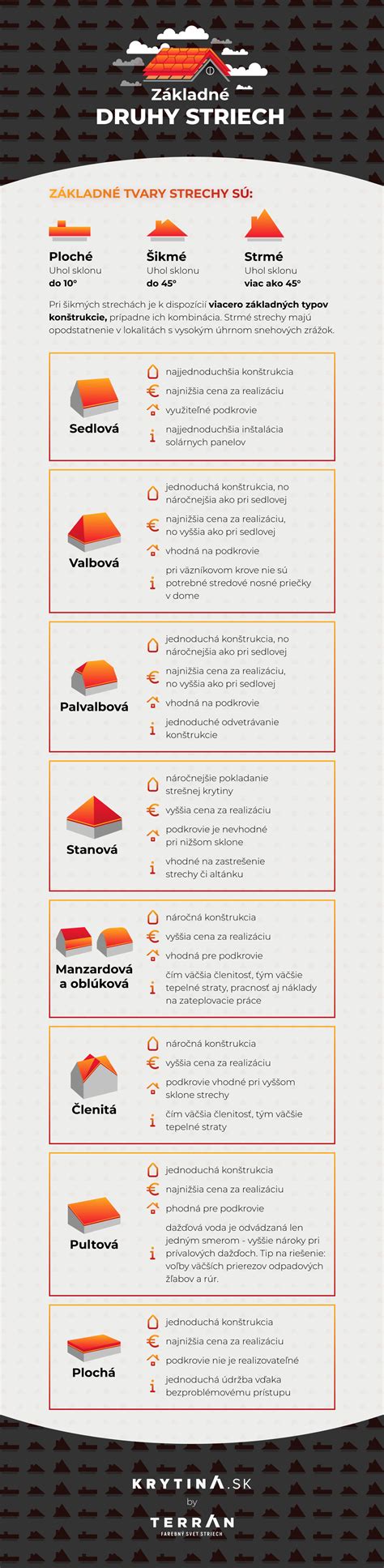 Infografika: Základné typy tváre a ich charakteristiky