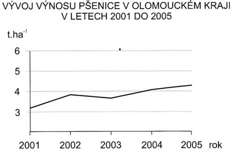Liniový graf vývoja priemerných hodnotení Kaderníctva Kriváň po rokoch