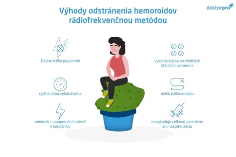Schéma hemoroidov a ich rozdelenie na vnútorné a vonkajšie