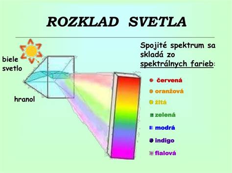 Schéma farebného spektra: fialová neutralizuje žltú farbu