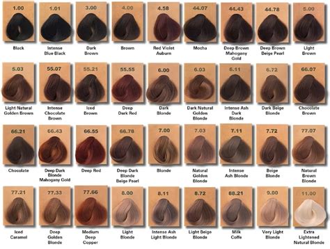 paleta odtieňov zlatej blond