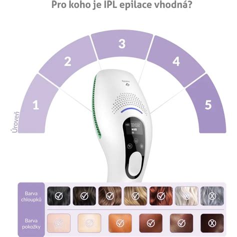 Tabuľka efektivity odstraňovania chĺpkov podľa oblastí