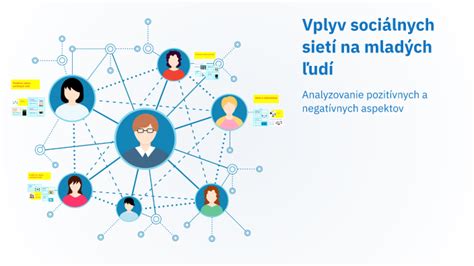 infografika o vplyve sociálnych sietí na vnímanie tela