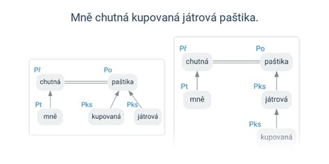 Grafické znázornenie chlapčenského strihu s dlhšou hornou časťou a kratšími bokmi