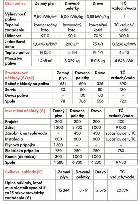 porovnanie rôznych strihov džínsov
