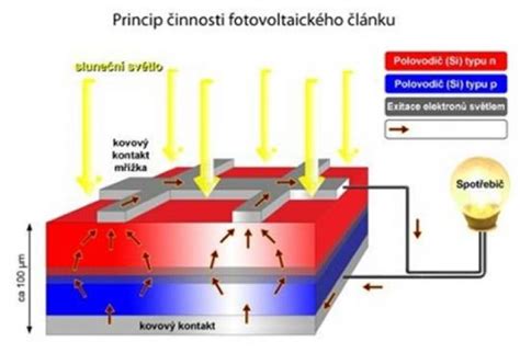 Ilustrácia fungovania technológie Trim-n-Flow