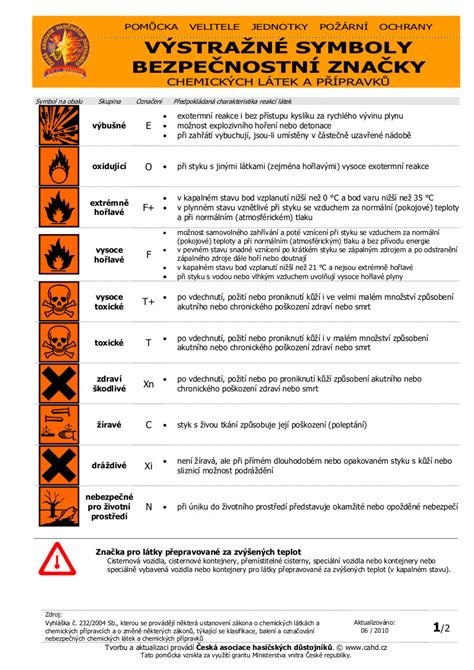 Infografika vysvetľujúca označenie