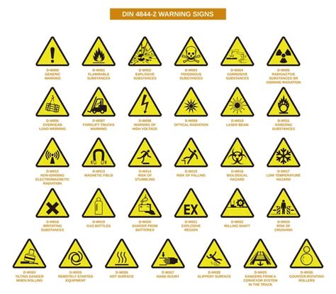 Varovné symboly na chemikáliách a formaldehyd