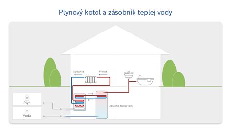 Ilustrácia postupu odličovania rias pomocou teplej vody a jemného vatového tampónu