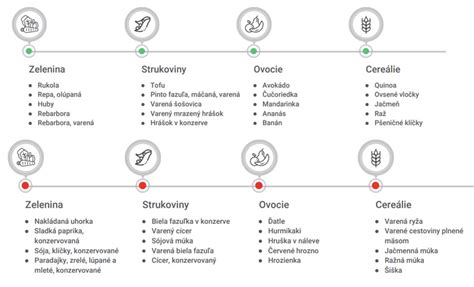 Porovnanie vhodných a nevhodných účesov