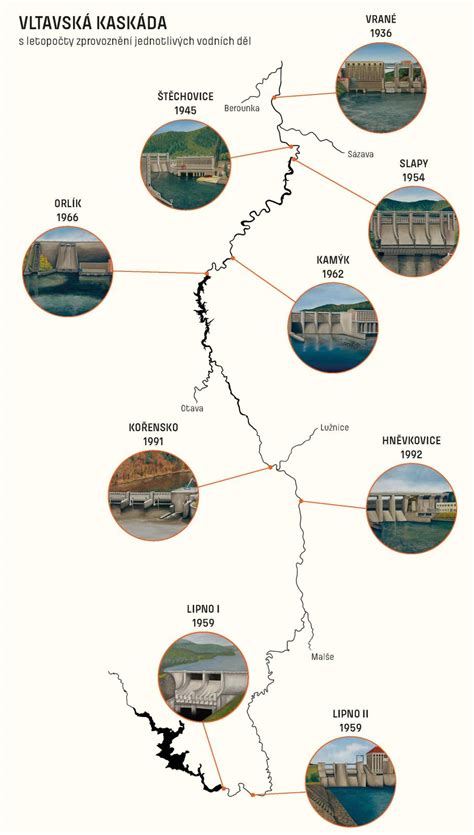 Schéma viacúrovňového postupného strihu (kaskáda)