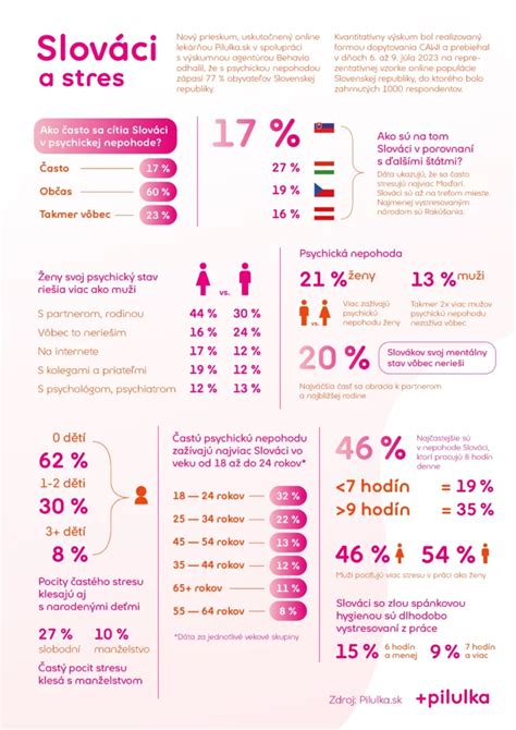Schematická infografika zobrazujúca 