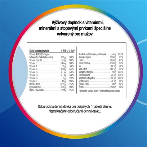 infografika s vitamínmi a minerálmi pre zdravé vlasy