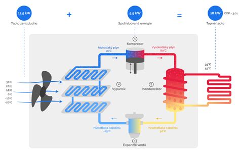 Diagram fungovania katiónovej hydratácie a keramickej technológie CHI