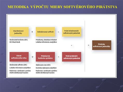 Grafika: Metodika výpočtu kariérneho skóre herečiek