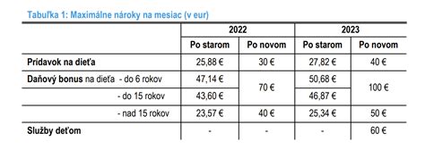 tabuľka prevencie a starostlivosti