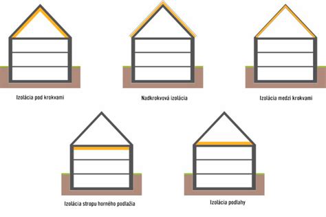 Štruktúra a rôzne typy dredov