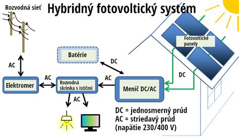Schéma princípu selektívnej fototermolýzy pri IPL