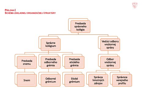 schéma štruktúry zdravého vs. poškodeného vlasu