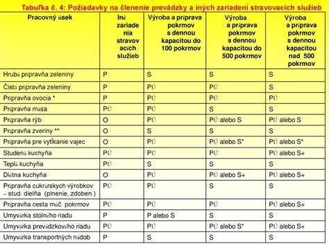 Tabuľka porovnania služieb líčenia a účesu