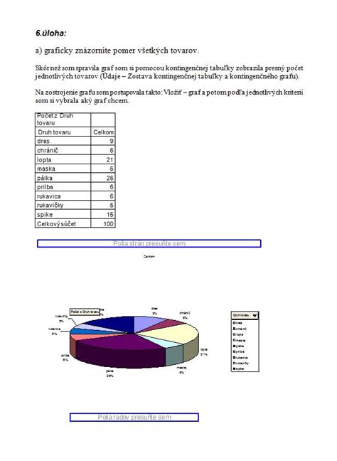 Grafické znázornenie porovnania cien produktov Hristina