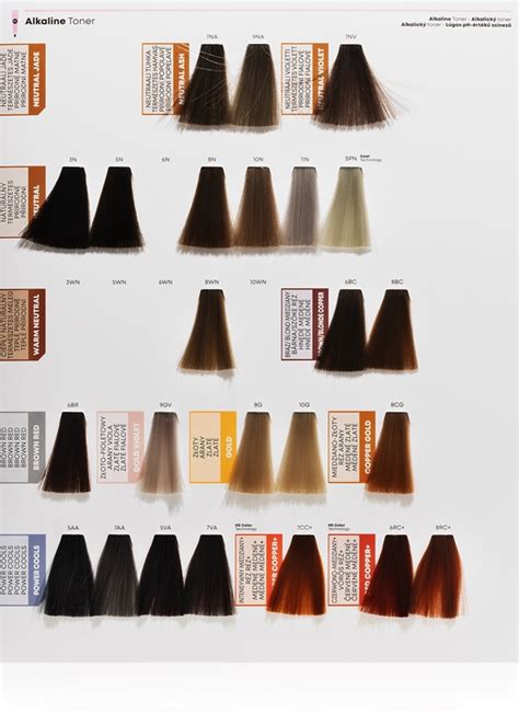 Paleta medených odtieňov vlasov