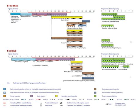 Schéma zapletania francúzskeho vrkoča