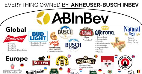 Graf finančných strát spoločnosti Anheuser-Busch InBev po kontroverznej kampani