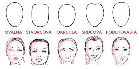 Infografika: Svadobné účesy podľa tvaru tváre
