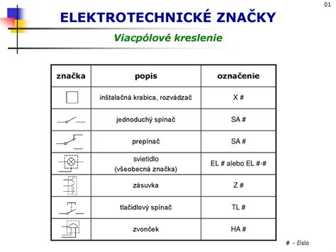Schéma tvárových typov a vhodných strihov