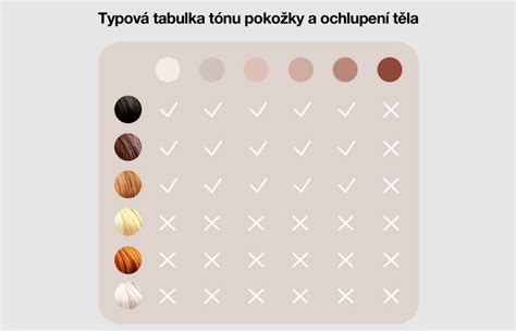 Tabuľka s typmi pokožky a farbami chĺpkov pre IPL