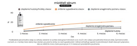 Tabuľka porovnania aktivátorov rastu vlasov