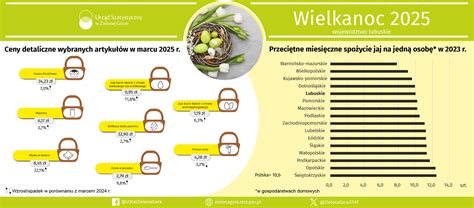 Infografika porovnávajúca ceny pánskych šampónov
