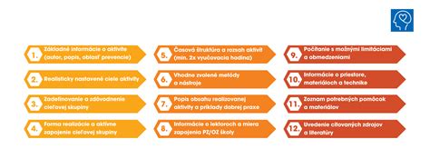 Infografika porovnávajúca funkcie rôznych strihových programov