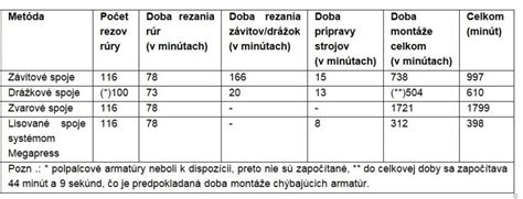 Porovnanie rôznych metód depilácie