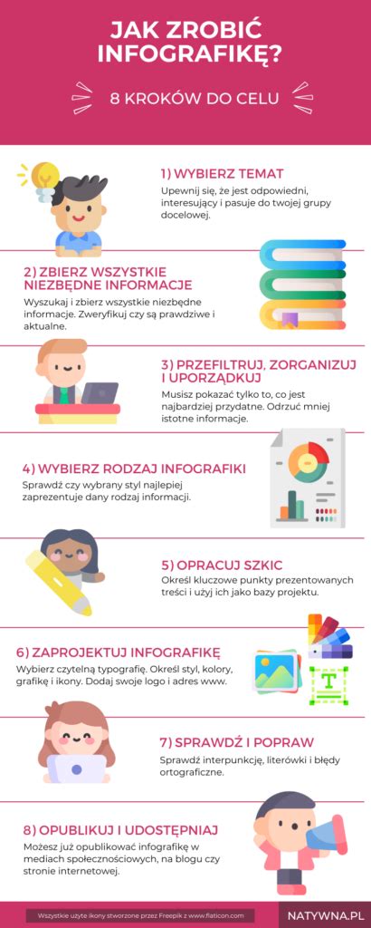 Infografika o elektronických zmluvách