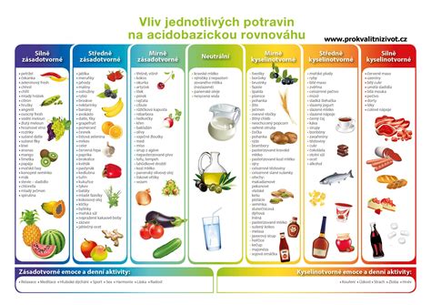 Infografika s odporúčanými potravinami pre zdravé vlasy