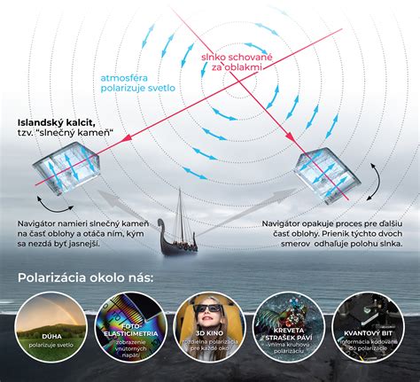 Ilustrácia správneho použitia šampónu