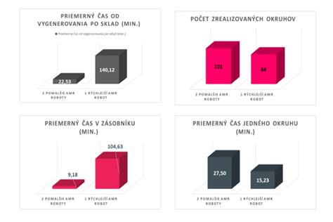 Porovnanie rôznych dĺžok prechodu (Fade) na bokoch